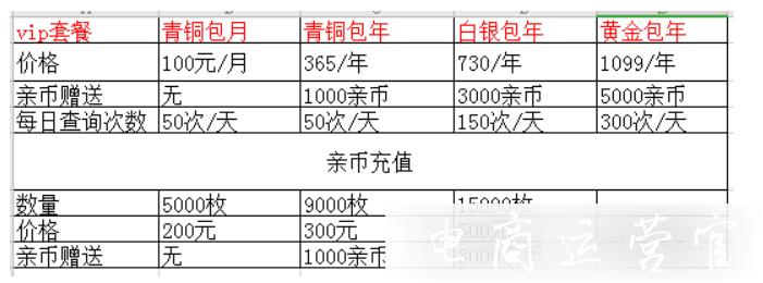 怎么用手機(jī)查買(mǎi)家淘寶號(hào)有沒(méi)有降權(quán)?親查查使用起來(lái)方便嗎?